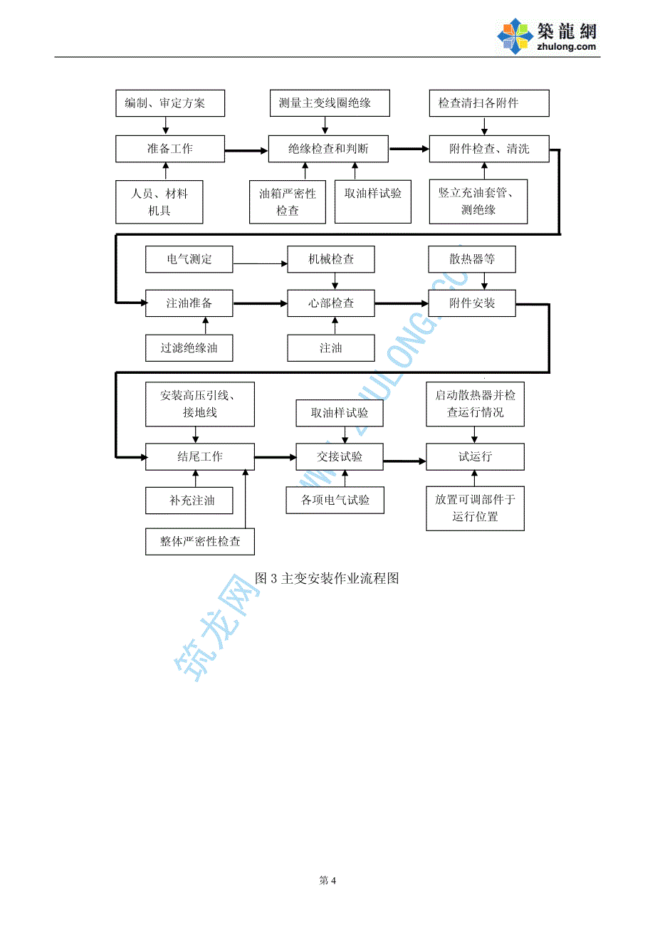 110千伏变电所安装与调试工法.pdf_第3页