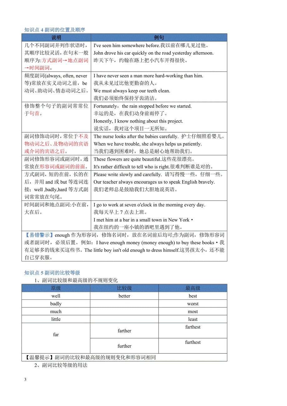 初中英语复习：副词_第3页