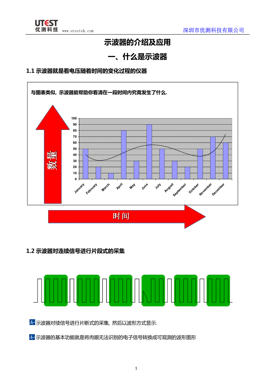 示波器的介绍及应用.pdf_第1页