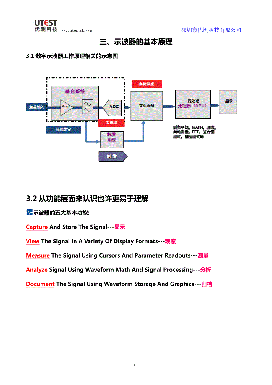 示波器的介绍及应用.pdf_第3页