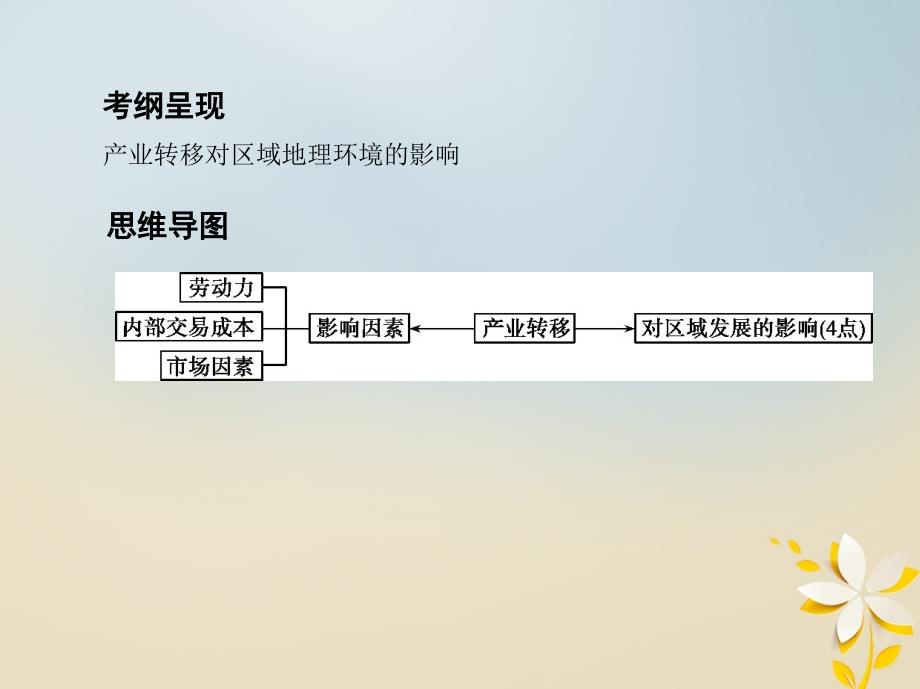 2019届高考地理一轮复习第十五单元区域经济发展区际联系与区域协调发展第四讲产业转移__以东亚为例课件20180427492_第2页