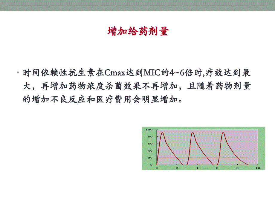 美罗培南不同输注方法的效果分析.pptx_第4页