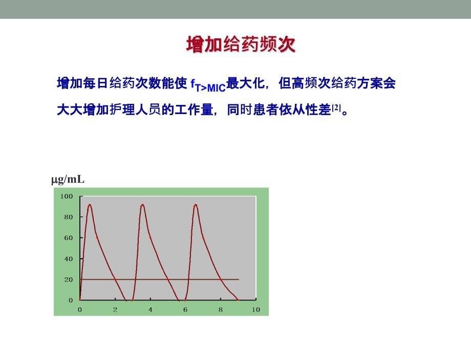 美罗培南不同输注方法的效果分析.pptx_第5页