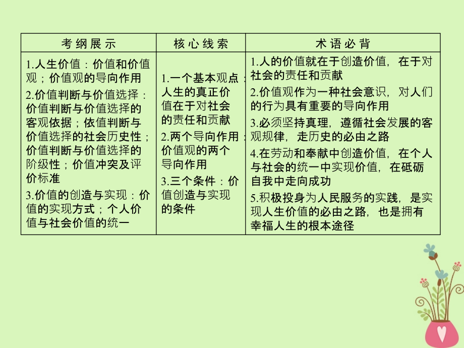 2019届高考政治一轮复习第四单元认识社会与价值选择第12课实现人生的价值课件新人教版必修4201804202158_第4页