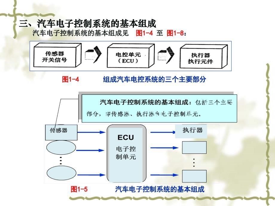 汽车发动机电控技术第一章汽车电控系统的组成与在汽车中的应用_第5页