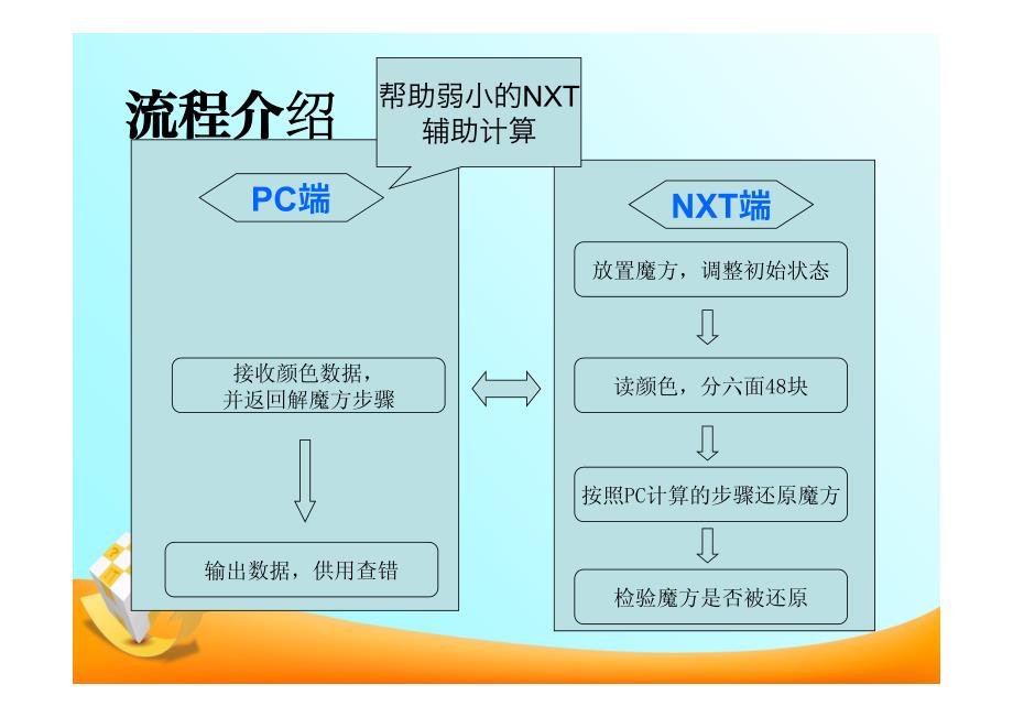 解魔方机器人.pdf_第3页