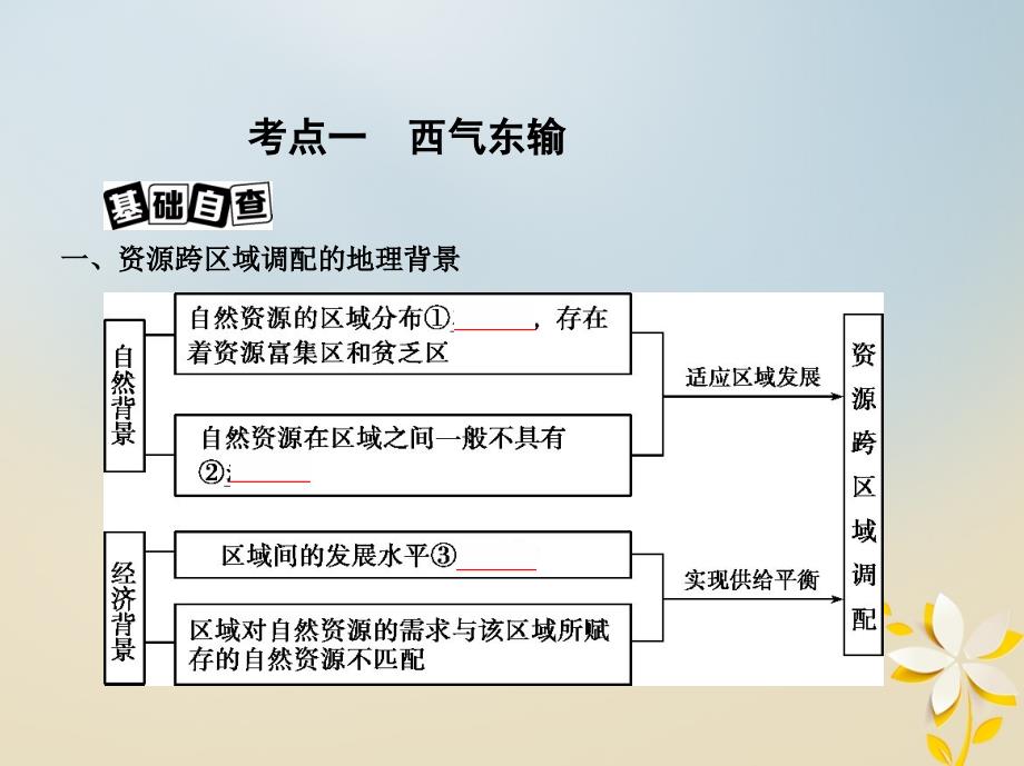 2019届高考地理一轮复习第十五单元区域经济发展区际联系与区域协调发展第三讲资源的跨区域调配__以我国西气东输为例课件20180427490_第4页