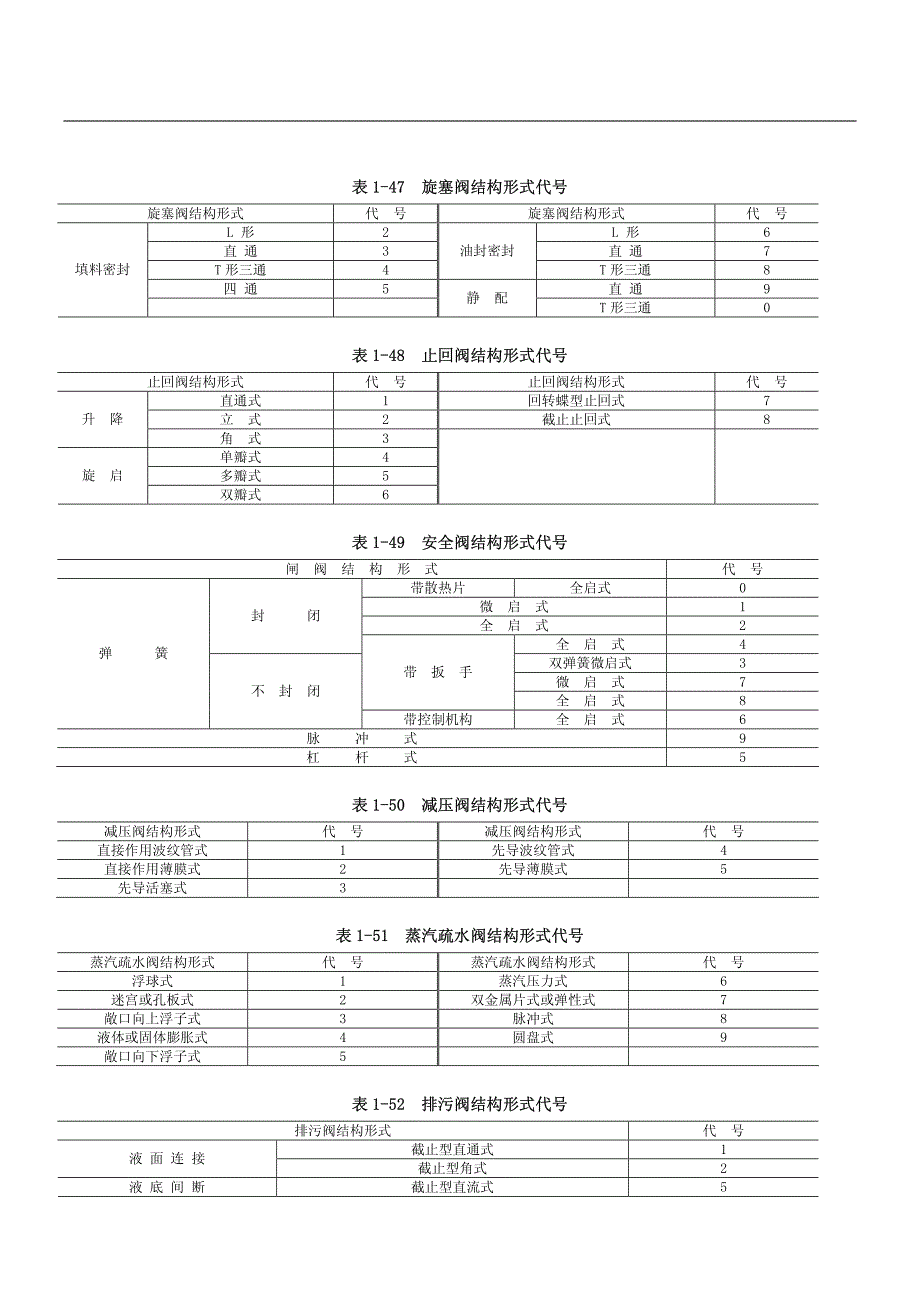 阀门型号和标志.pdf_第3页