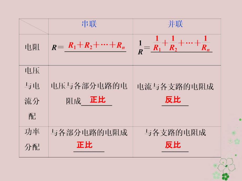 2019届高考物理总复习第八章恒定电流第二节电路闭合电路的欧姆定律课件2018042343_第3页