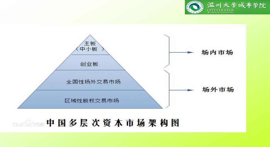 投银-多层次资本市场.pptx_第3页