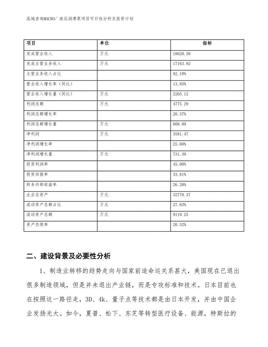 液压润滑泵项目可行性分析及投资计划_第2页