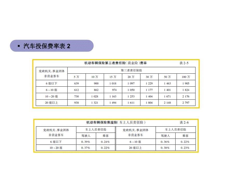 车营销员第12讲汽车保险_第5页