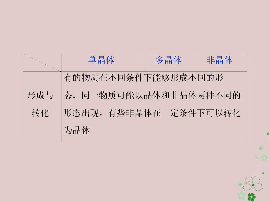 2019届高考物理总复习第十三章热学第二节固体液体和气体课件201804234112_第4页