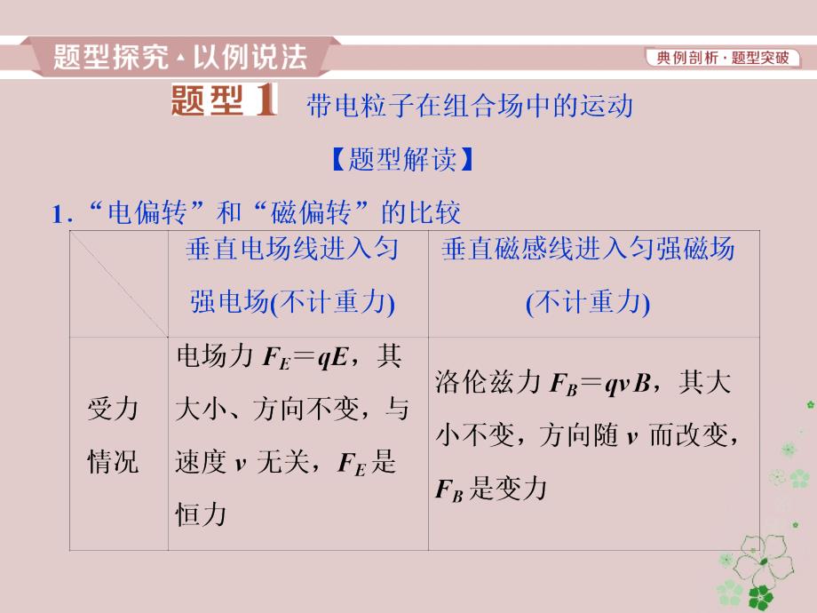 2019届高考物理总复习第九章磁场题型探究课带电粒子在复合场中的运动课件20180423454_第2页