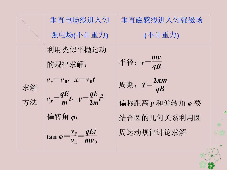 2019届高考物理总复习第九章磁场题型探究课带电粒子在复合场中的运动课件20180423454_第4页