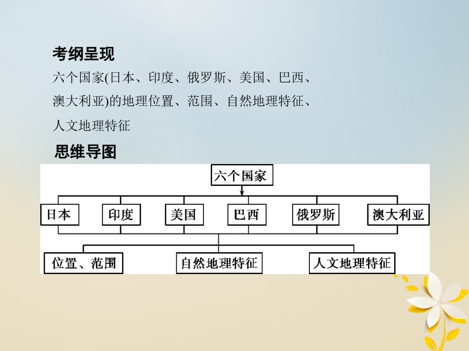 2019届高考地理一轮复习第十六单元世界地理第三讲六个国家课件20180427464_第2页