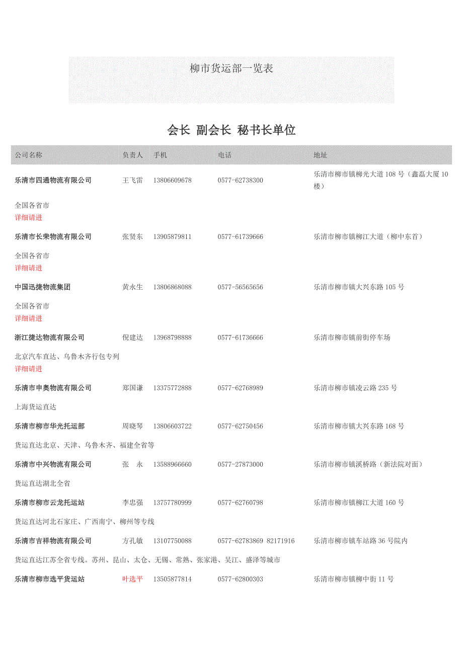 柳市货运部一览表.docx_第1页