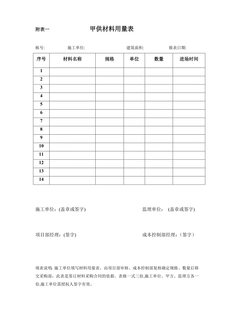 甲供材管理流程.doc_第3页