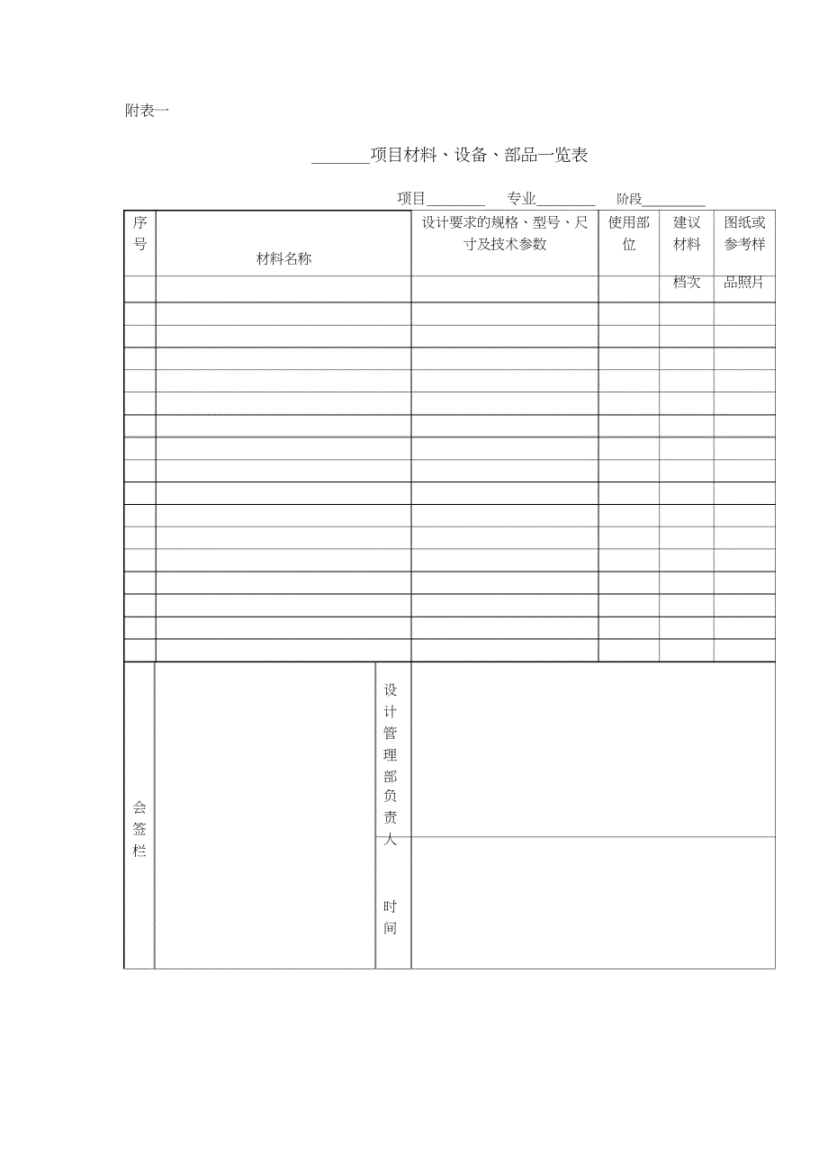 甲供甲控材料管理制度 (1)_84140_split.doc_第1页