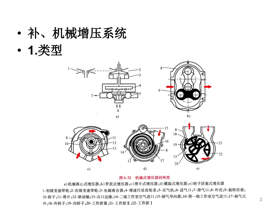 汽车新结构新技术(上篇)项目六发动机涡轮增压技术_第2页