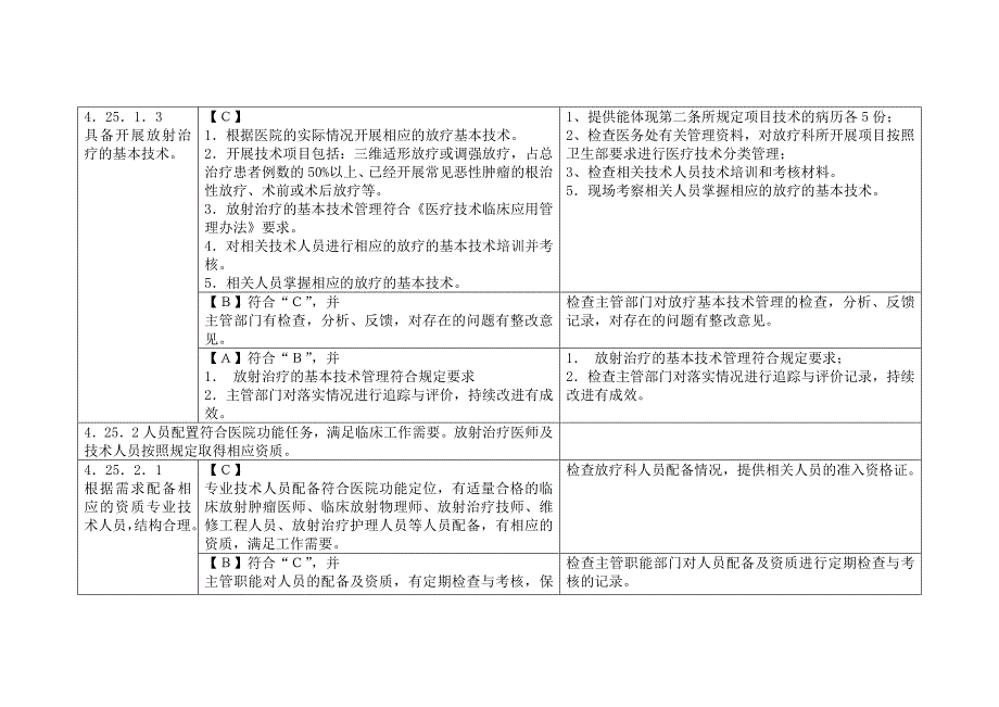 三甲放疗细则.doc_第2页