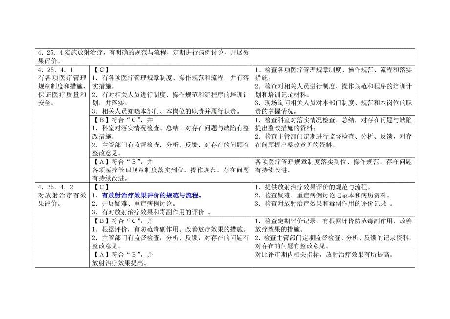 三甲放疗细则.doc_第5页