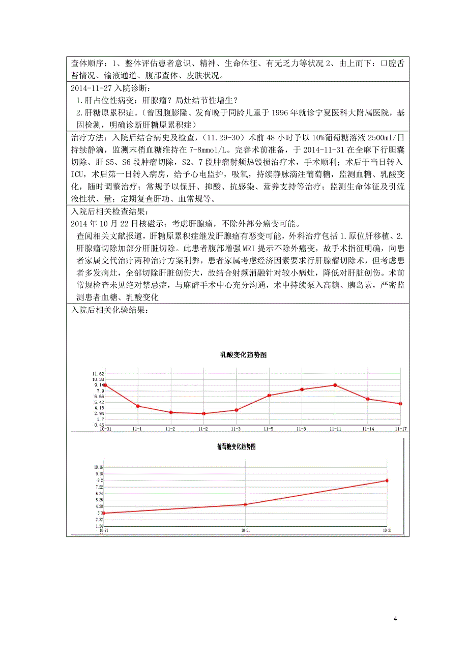 1例肝糖原累积症继发肝腺瘤外科治疗的临床业务性护理查房新2014.11.27.doc_第4页