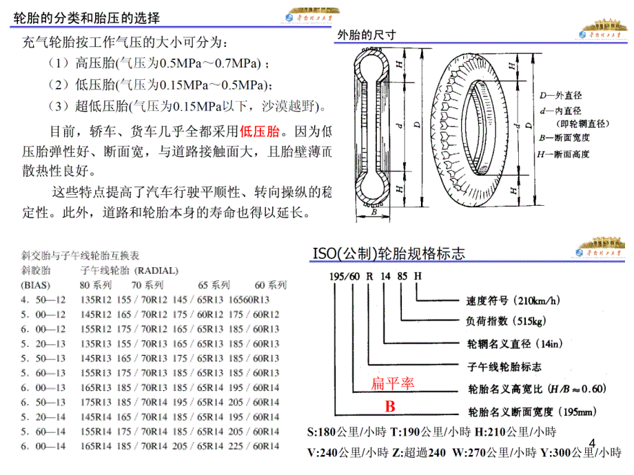 汽车操作稳定性.ppt_第4页