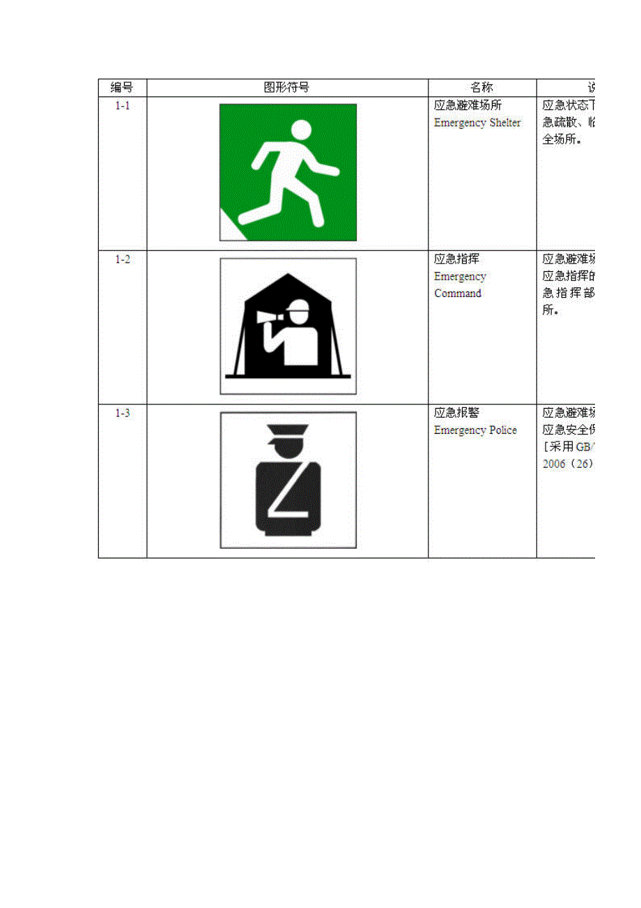 应急避难场所标志样式(电子版).doc_第3页