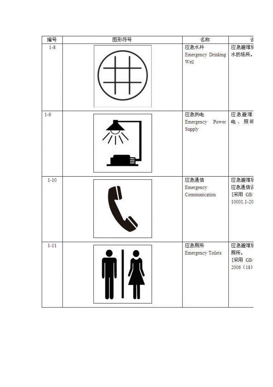 应急避难场所标志样式(电子版).doc_第5页