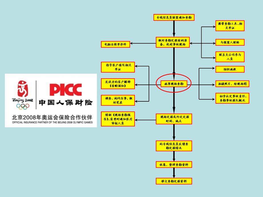 事故车的查勘与定损任务6：收集物证、缮制查勘记录_第3页