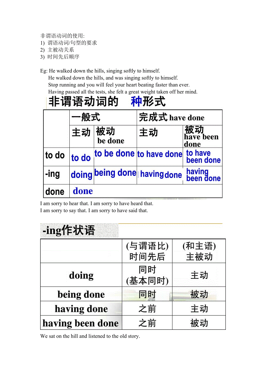 非谓语动.docx_第1页