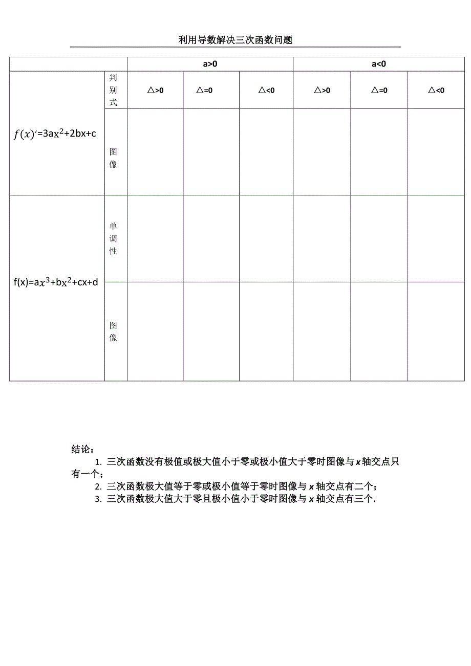 三次函数的问题.docx_第1页