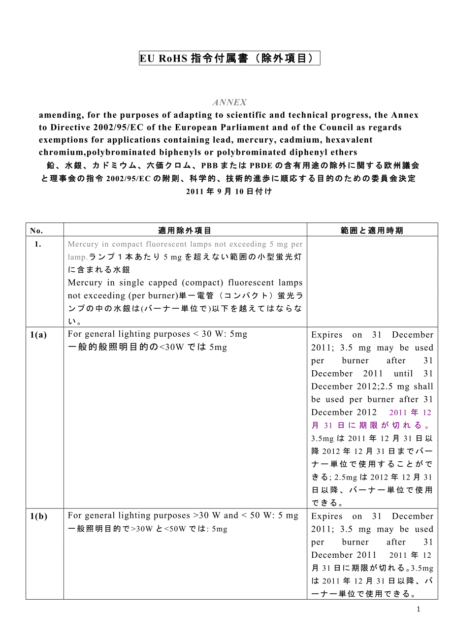 RoHS除外40项目编号.doc_第1页