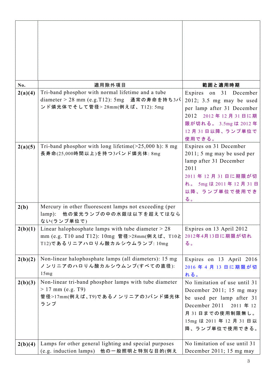 RoHS除外40项目编号.doc_第3页