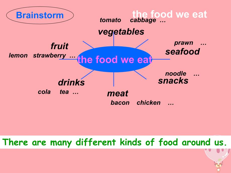 2019六年级英语上册unit8thefoodweeat课件3牛津上海版_第3页