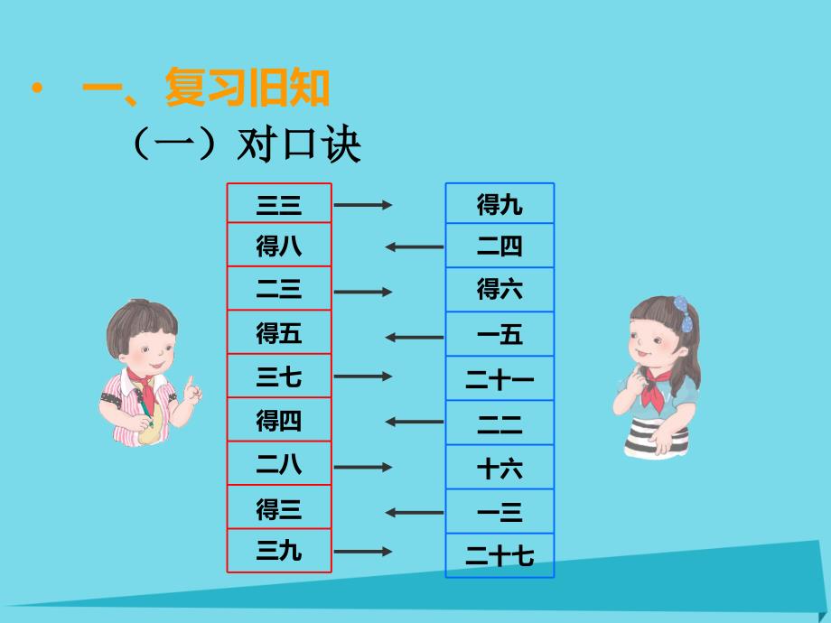 2019秋二年级数学上册第一单元表内乘法一第10课时4的乘法口诀课件1西师大版_第2页