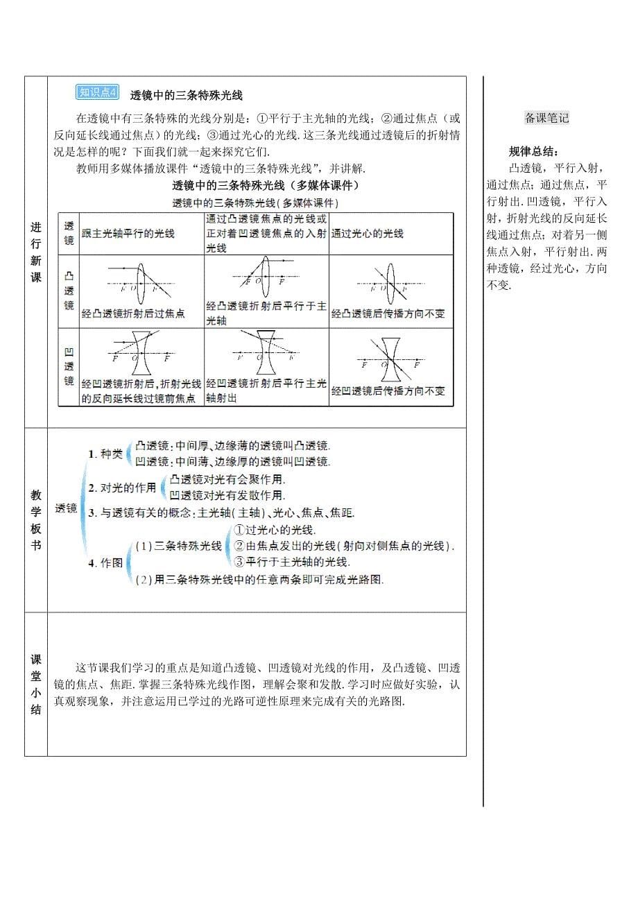 2018-2019学年八年级物理上册 第五章 第1节 透镜导学案 （新版）新人教版_第5页