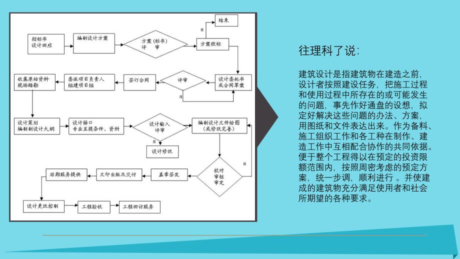 2019五年级科学上册第二章第5课我是建筑设计师课件1新人教版_第4页