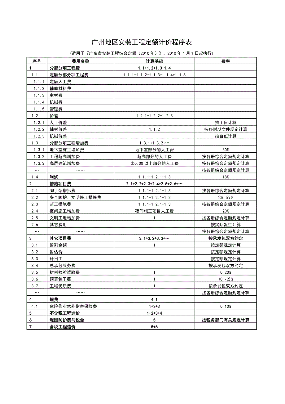 广州地区2010定额计价程序表.doc_第2页