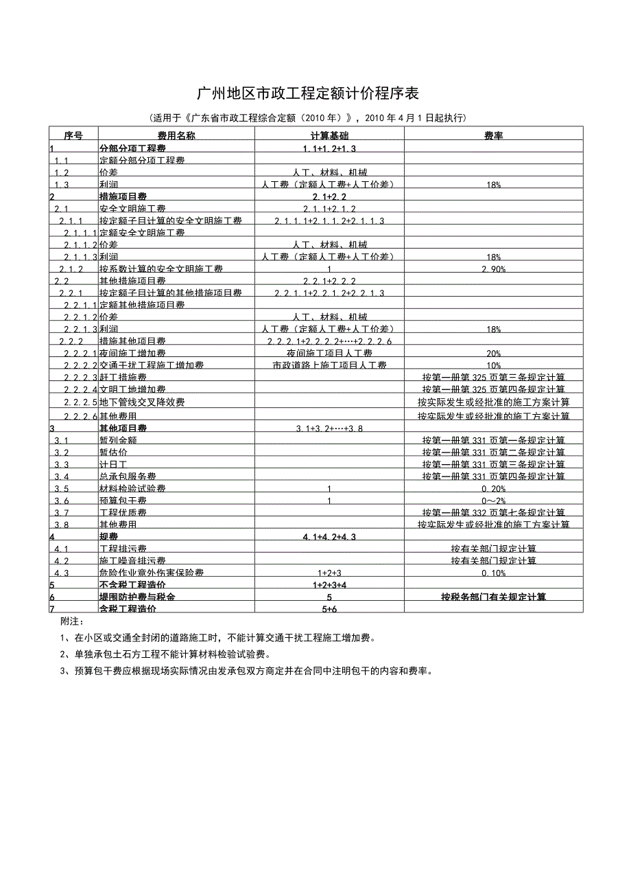 广州地区2010定额计价程序表.doc_第3页