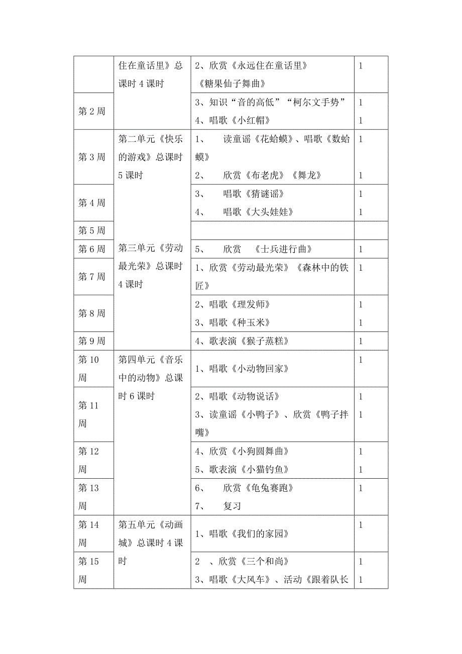 2019年人教版小学二年级上册音乐教案全套（附教学计划）_第5页