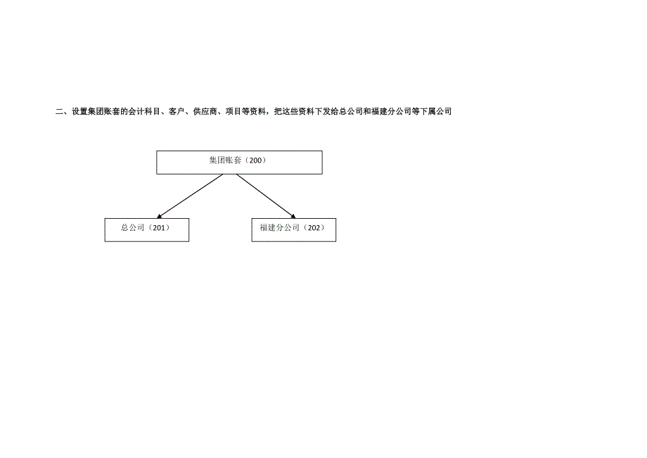 U8集团财务.docx_第2页