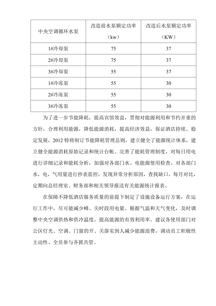 2011年皇冠大酒店工程部年度总结.doc_第4页