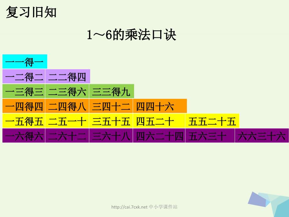 2019年二年级数学上册7.17的乘法口诀教学课件冀教版_第3页