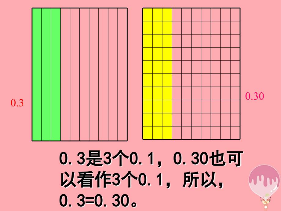 五年级数学上册3.3小数的性质课件2苏教版_第4页