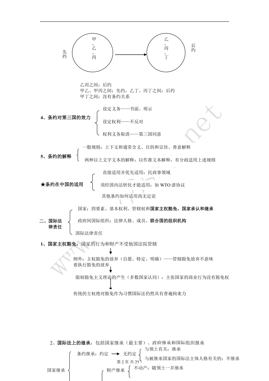 2010海天理论强化班三国法讲义-杨帆.doc_第2页