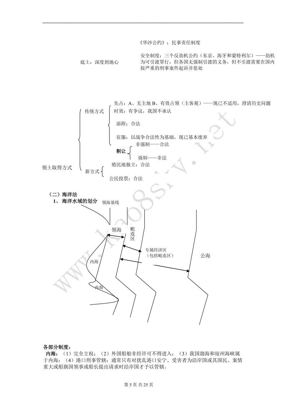 2010海天理论强化班三国法讲义-杨帆.doc_第5页