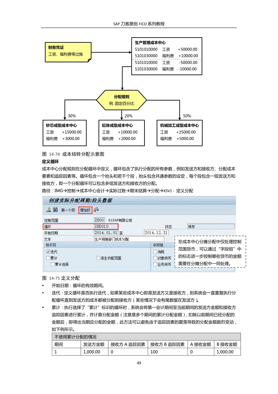 SAP刀客FICO系列教程之成本中心会计.pdf_第2页