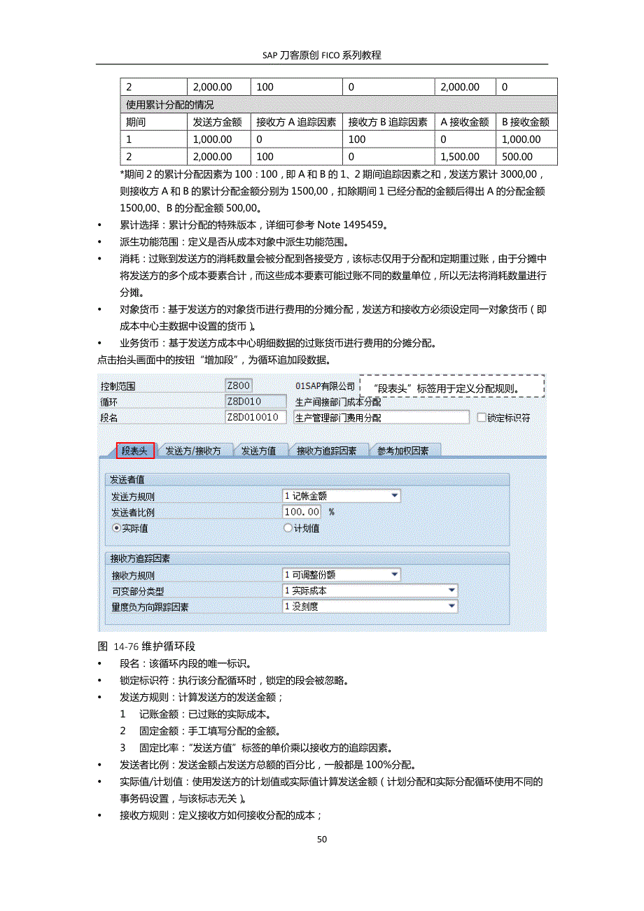 SAP刀客FICO系列教程之成本中心会计.pdf_第3页